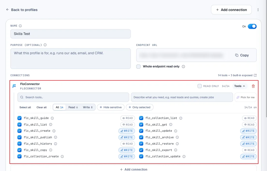 A profile named Skills Test in the FloConnector dashboard, with its endpoint URL blurred and a Whole endpoint read only checkbox beneath it. Its one connection is FloConnector, expanded to the tool picker: filters read All 14, Read 6, Write 8, with 14 of 14 selected. All fourteen tools are listed with ticked checkboxes and a READ or WRITE tag each: flc_skill_guide, flc_collection_list, flc_skill_list, flc_skill_get, flc_skill_create, flc_skill_update, flc_skill_publish, flc_skill_archive, flc_skill_history, flc_skill_restore, flc_skill_copy, flc_skill_export, flc_collection_create and flc_collection_update. A header note reads 14 tools + 3 built-in exposed.