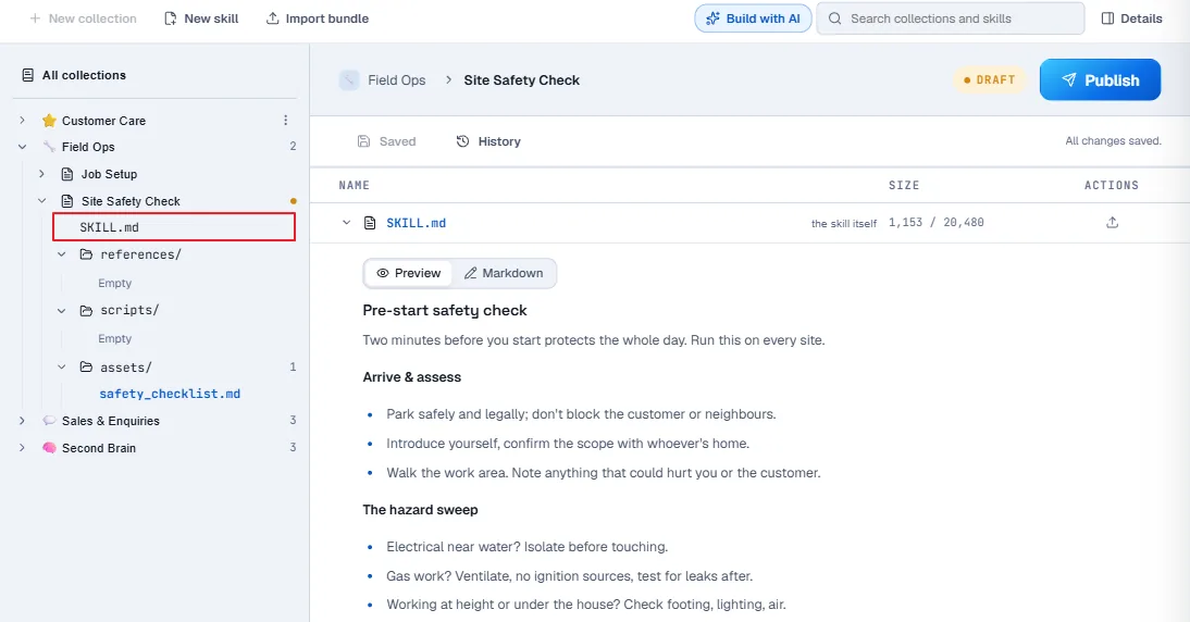 The Site Safety Check skill open as a file table. A row for SKILL.md is labelled the skill itself and shows a size of 1,153 against 20,480 bytes. The row is expanded, with a Preview and Markdown toggle above the rendered body: a heading Pre-start safety check, then sections Arrive and assess and The hazard sweep with bulleted instructions. The left rail shows SKILL.md highlighted inside the same three-folder scaffold.